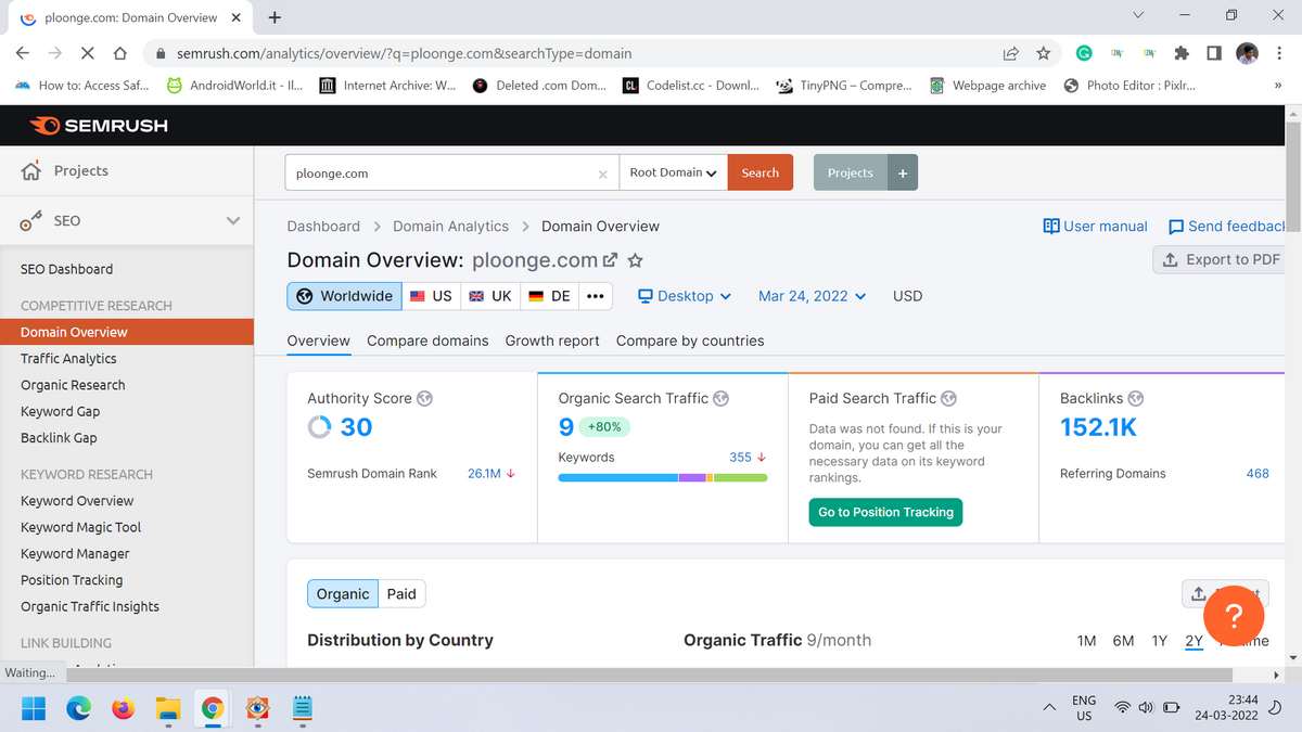 SEMrush