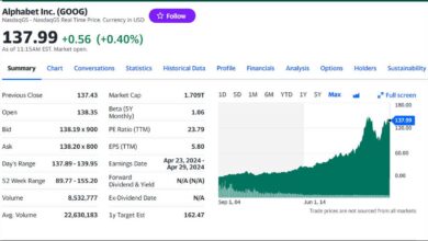 FintechZoom Google Stock