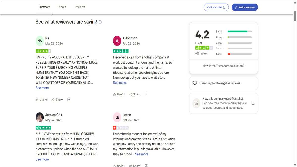 Read customers reviews of numlookup on Trustpilot