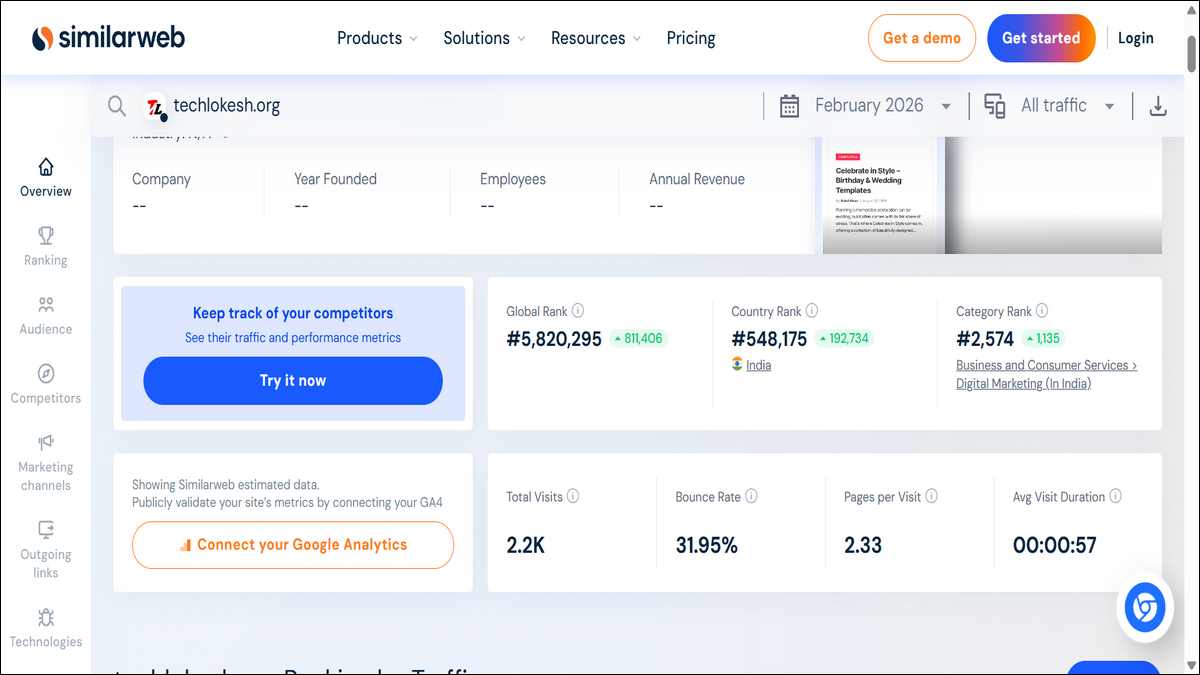 techlokesh.org Website Analysis for February 2026 by Similarweb