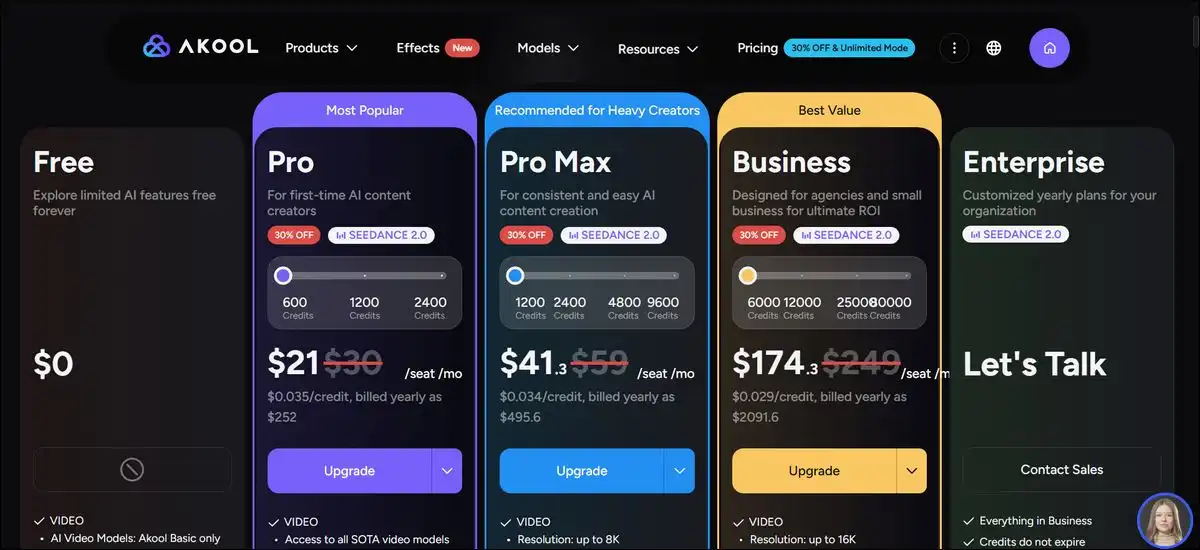 Akool Pricing and Credit System Explained