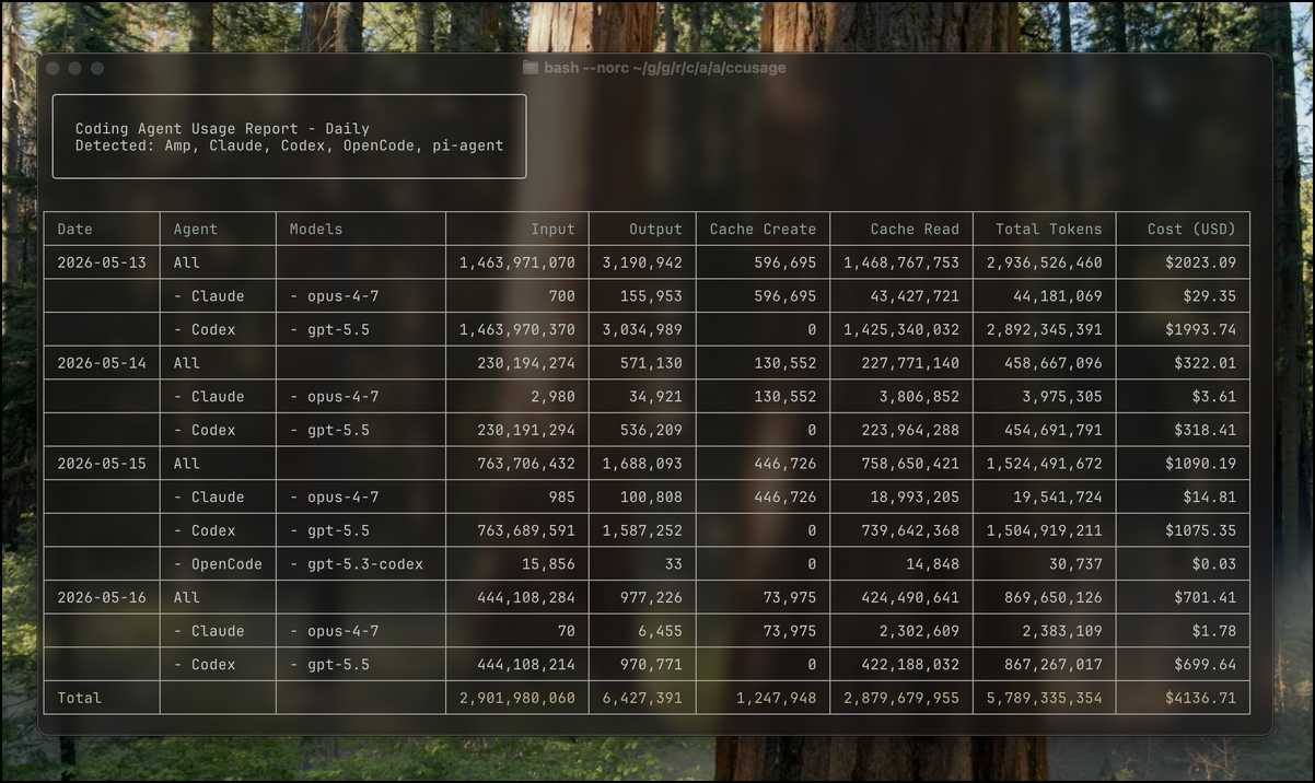 ccusage offers another local CLI focused on Claude Code logs