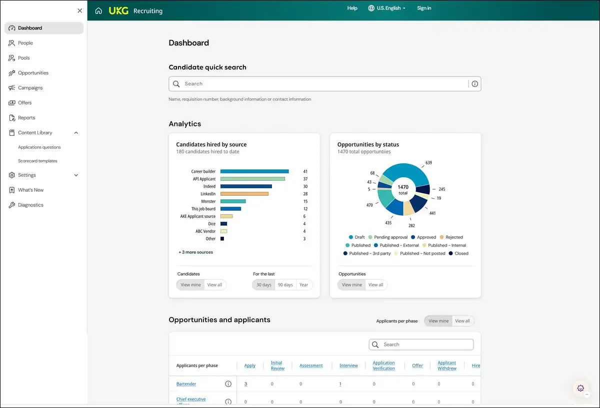 UKG Pro: Best for Shift-Based Workforces Needing Complex Schedule Compliance