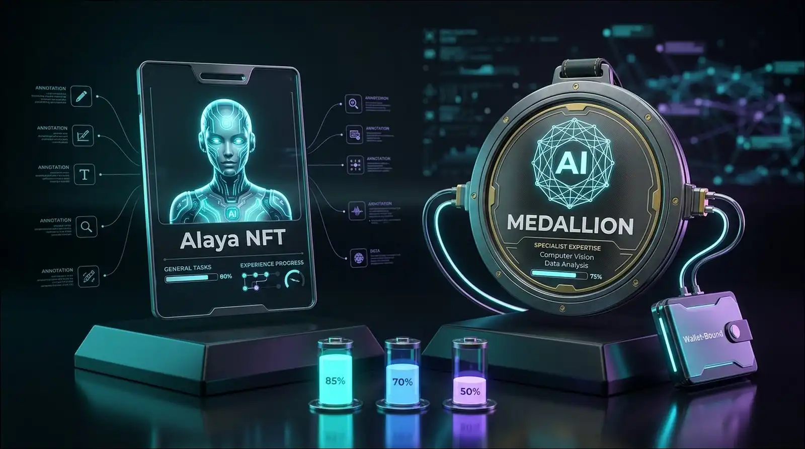 Alaya NFT and Medallion NFT roles for general and specialist task access