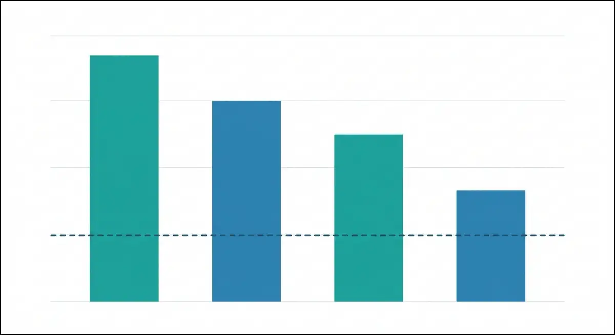 ShiftRewards incentive bidding bar chart showing the shift premium reducing with each successive bid down toward the base wage rate line.