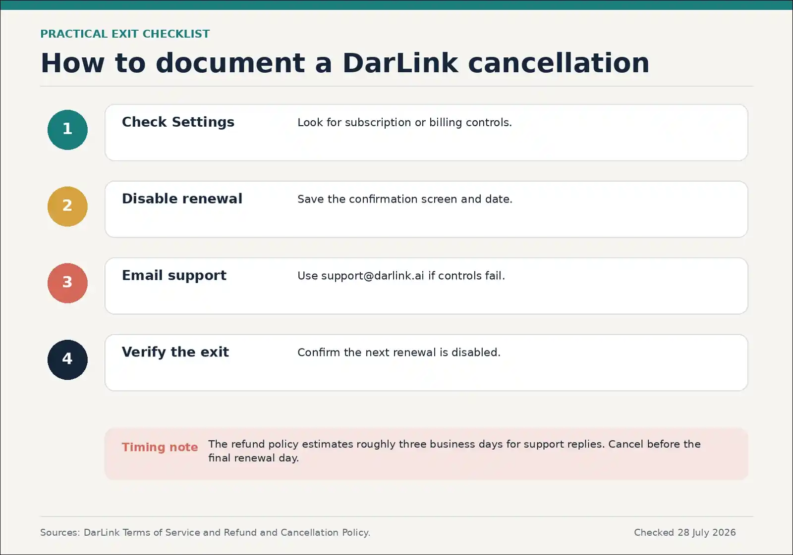 Four-step checklist for cancelling a DarLink AI subscription