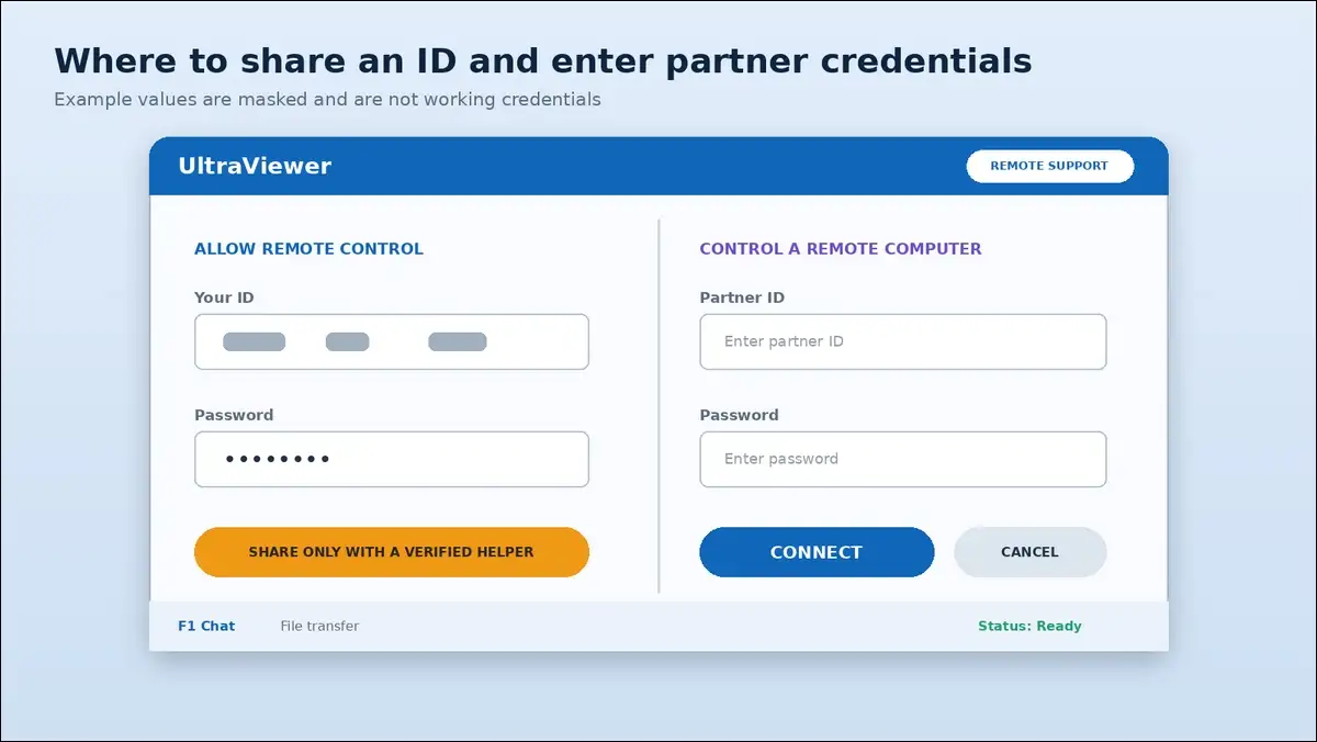 UltraViewer connection screen showing where to enter a partner ID and password