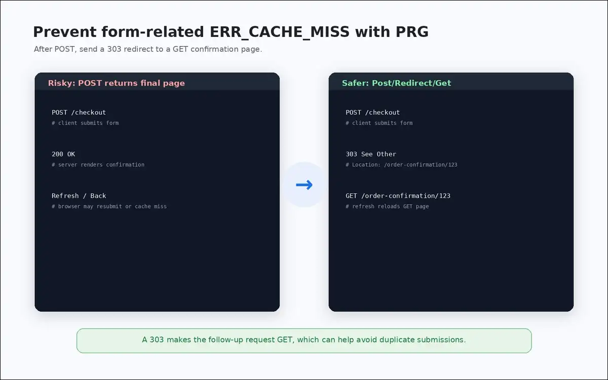 Post Redirect Get 303 server flow to prevent ERR_CACHE_MISS after checkout