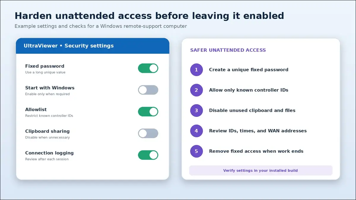 UltraViewer unattended access security checklist for passwords allowlists logs and removal