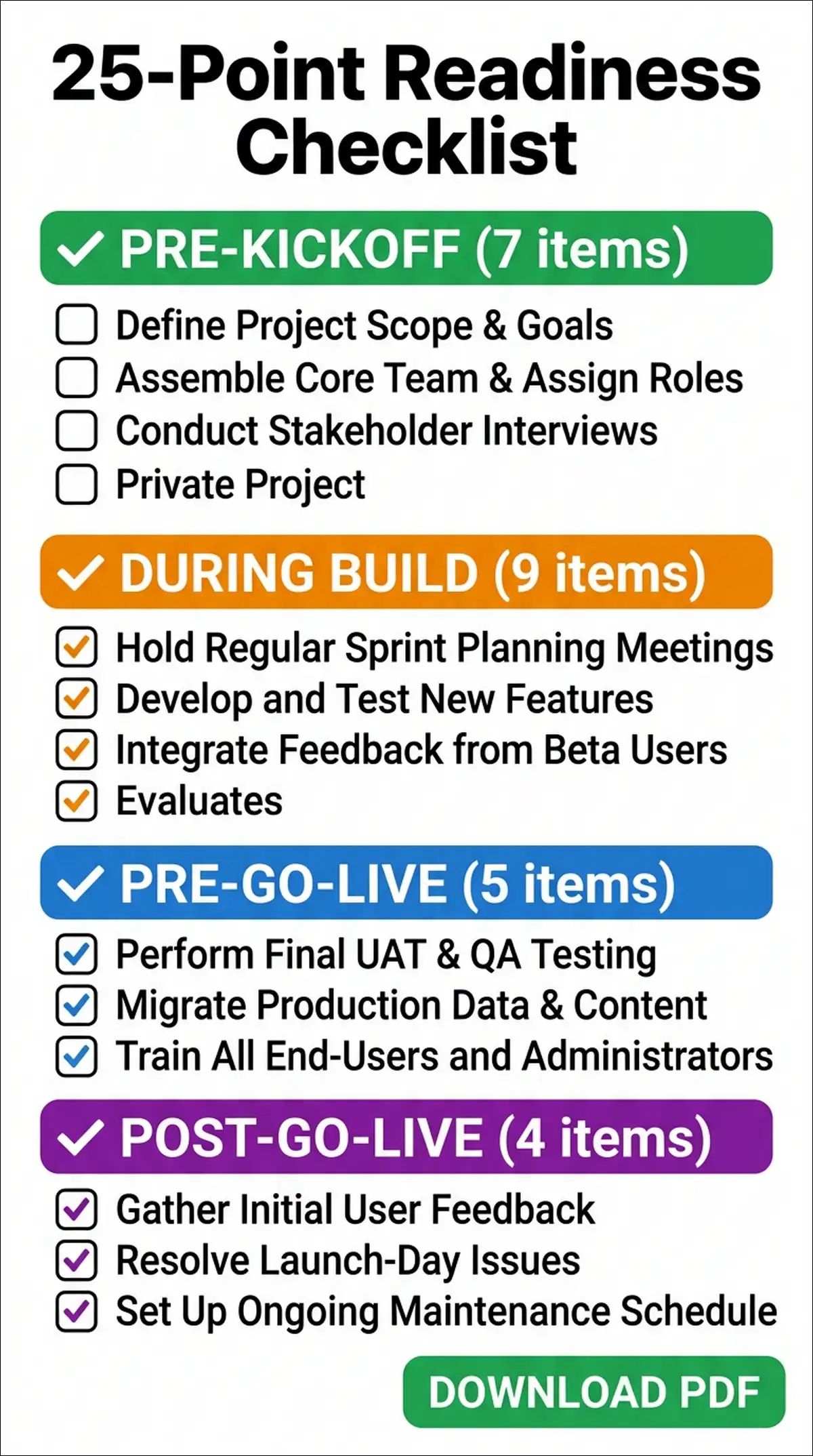 Workday HCM 25-point implementation readiness checklist organized into four phases - pre-kickoff with 7 items, during build with 9 items, pre-go-live with 5 items, and post-go-live with 4 items