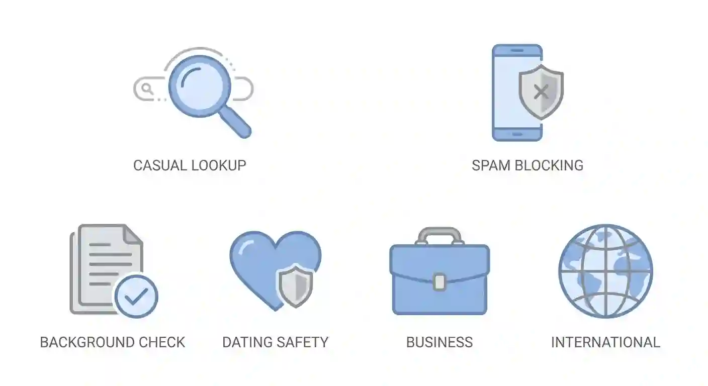 Icons showing different use cases: casual lookup, spam blocking, background checks, dating safety, business, and international
